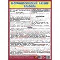 Плакат учебный А5 145*200 мм Морфологический разбор глагола / Литур