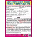 Плакат учебный А5 145*200 мм Морфологический разбор имени числительного / Литур